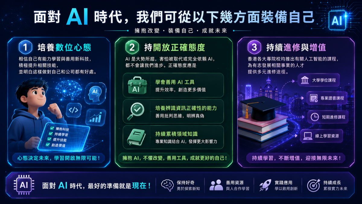 AI 心態培養